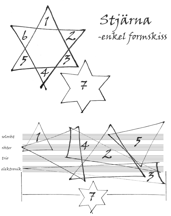 star_enkel_formskiss