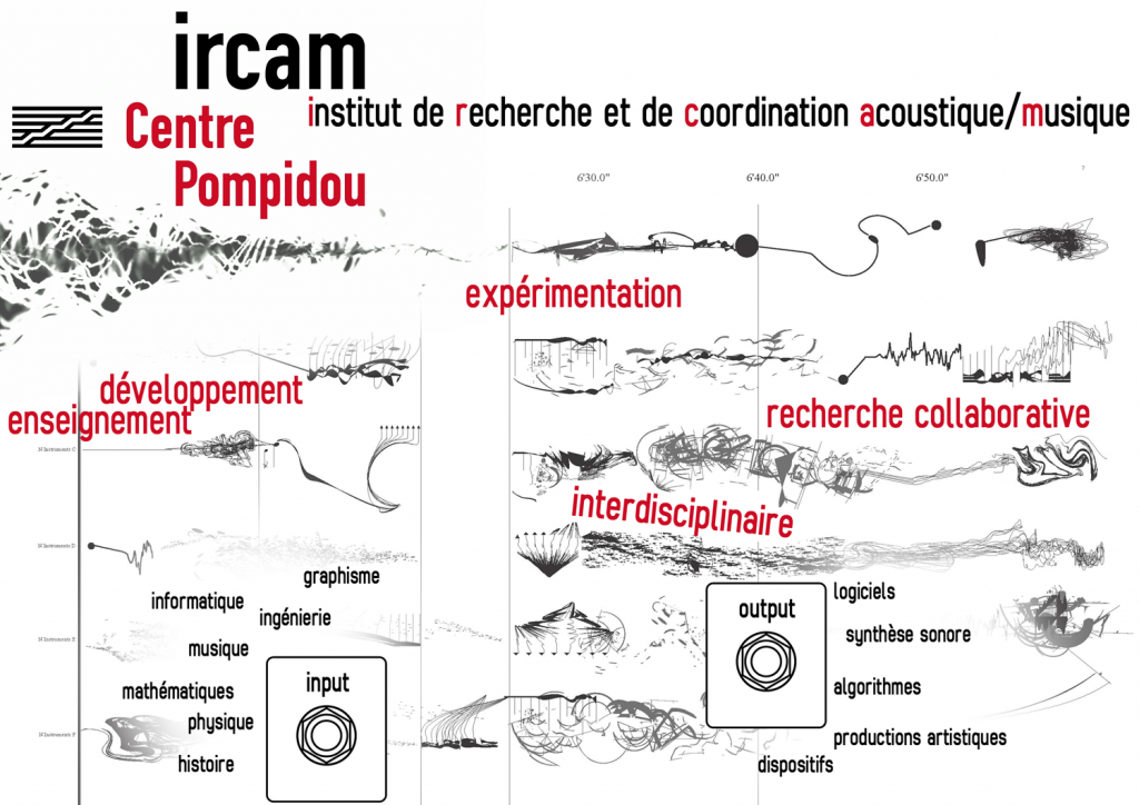 saariaho_3_ircam